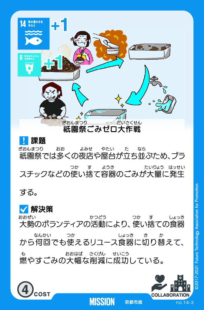 Sustainable World BOARDGAME 京都市版２