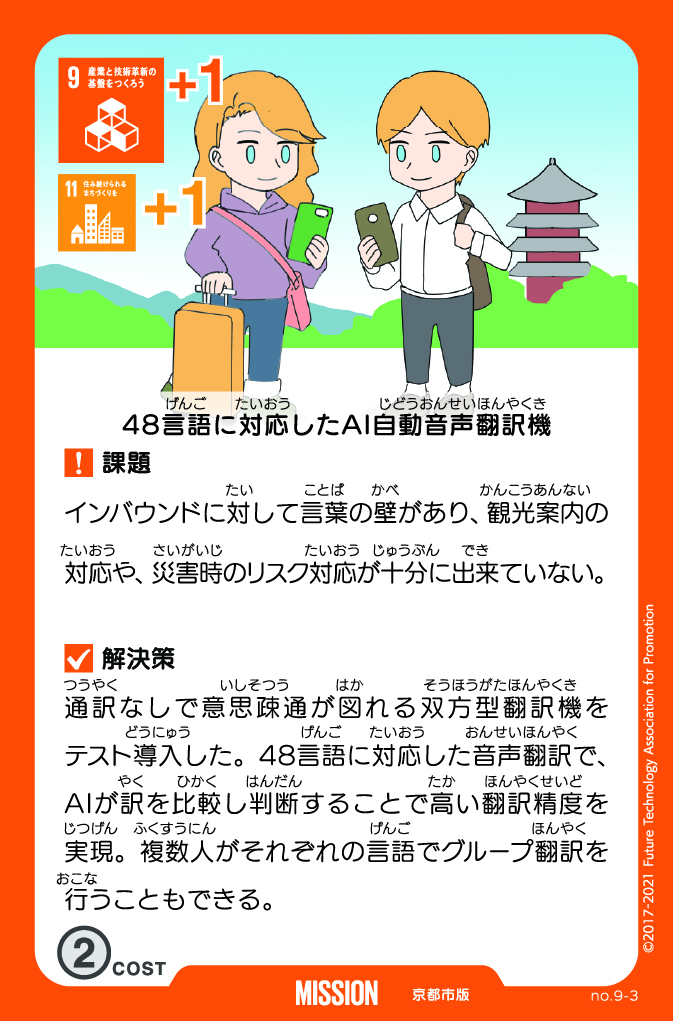 Sustainable World BOARDGAME 京都市版３