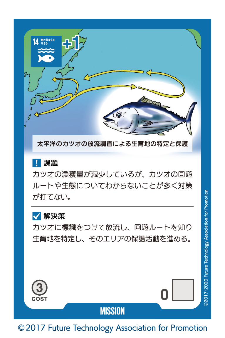 Sustainable World BOARDGAME ３